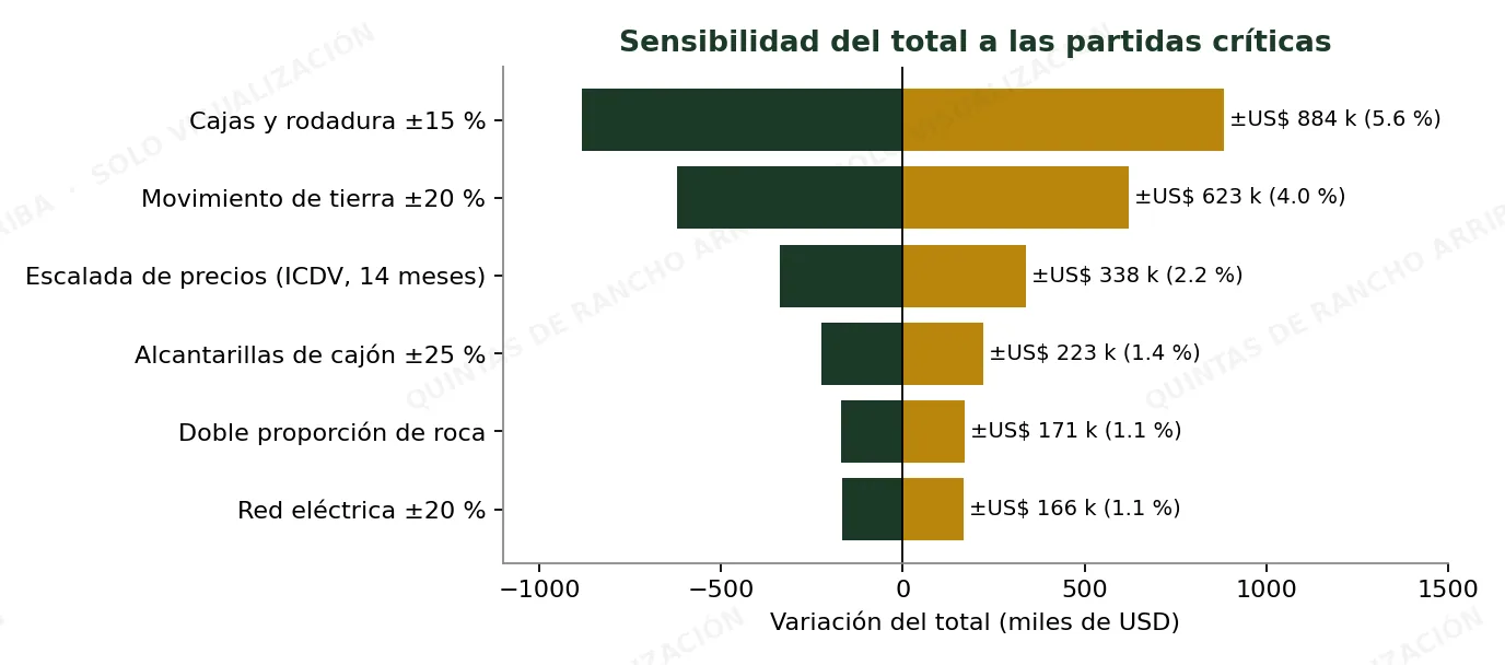 Sensibilidad